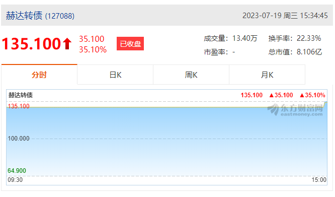 hy3380cc海洋之神集团首次公开发行可转债成功上市！